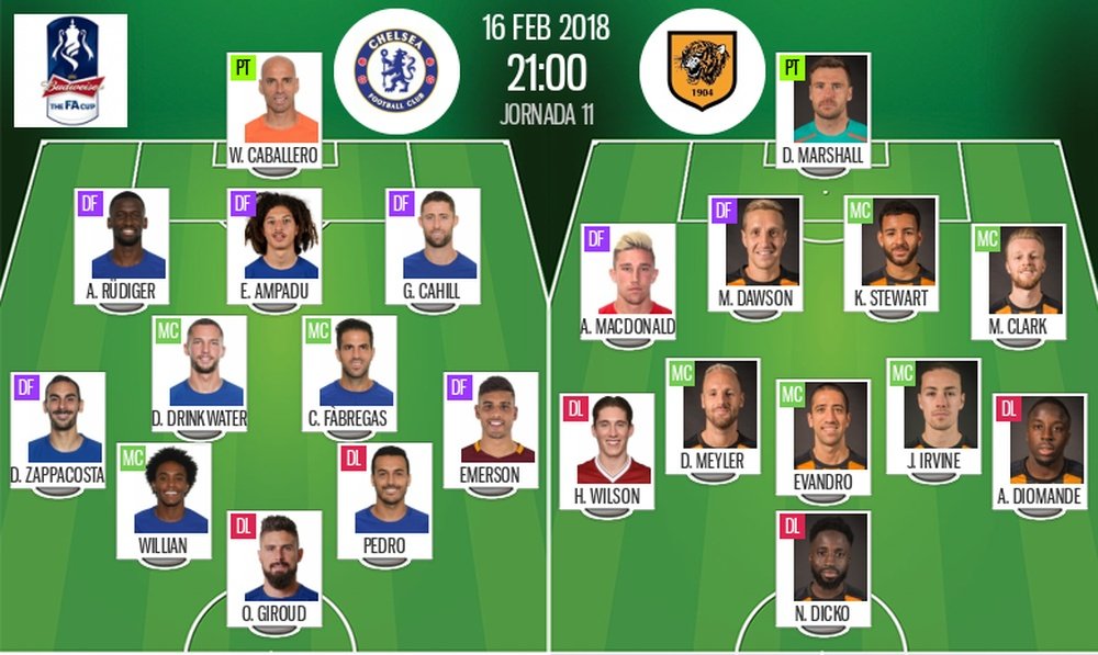 Official lineups for the FA Cup game between Chelsea and Hull. BeSoccer