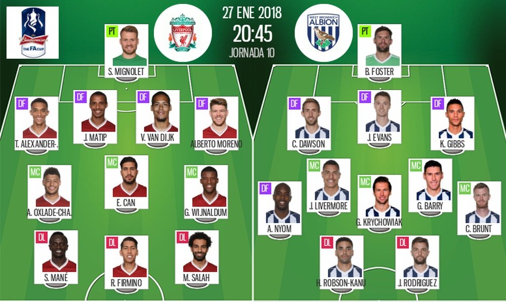 Les compos officielles du match de Coupe d'Angleterre entre Liverpool et West Brom. BeSoccer