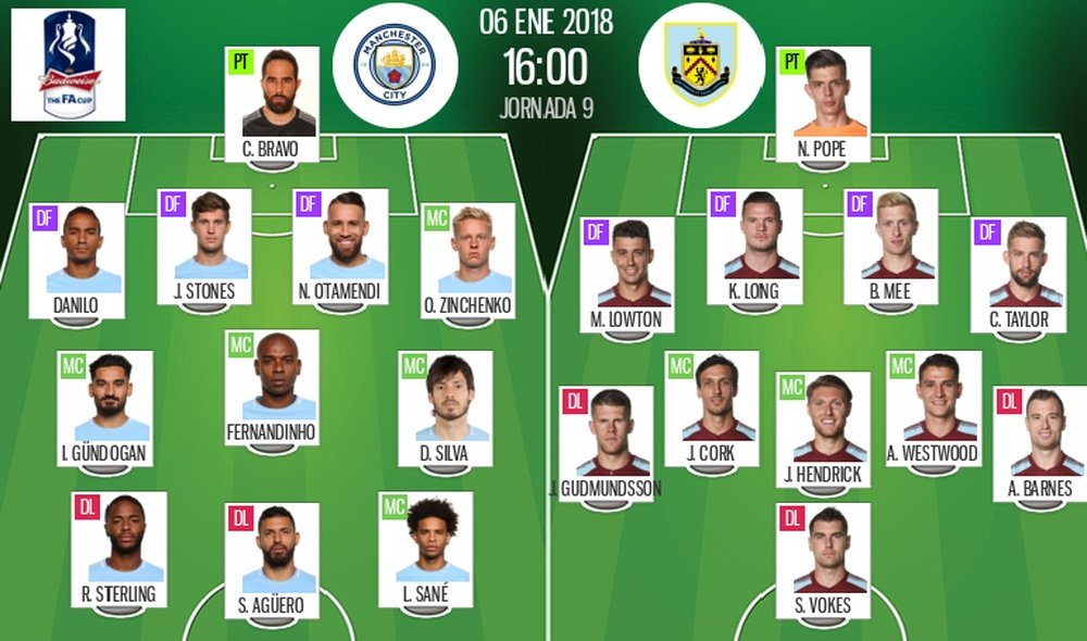 Official lineups for the FA Cup third-round tie between Manchester City and Burnley. BeSoccer