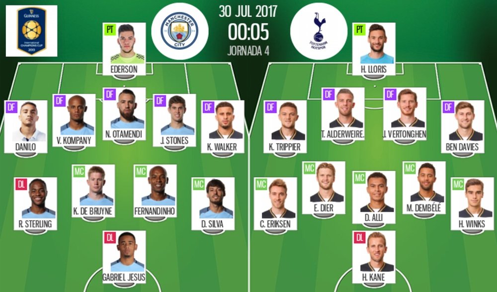 Official lineups for the fixture between Manchester City and Tottenham Hotspur. BeSoccer