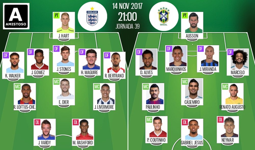 Official lineups for the friendly between England and Brazil. BeSoccer