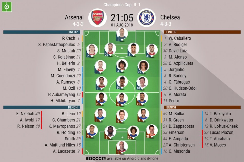 Official lineups for the ICC clash between Arsenal and Chelsea. BeSoccer