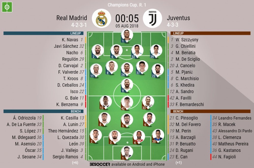 Official lineups for the International Champions Cup game between Real Madrid and Juventus. BeSoccer