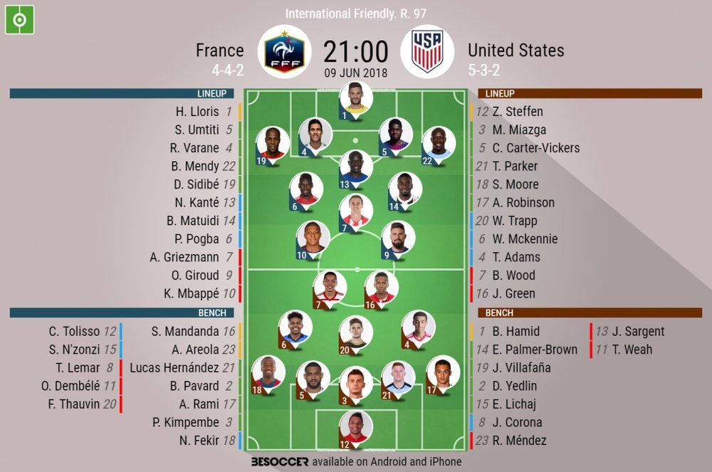 Official lineups for the friendly between France and the US. BeSoccer