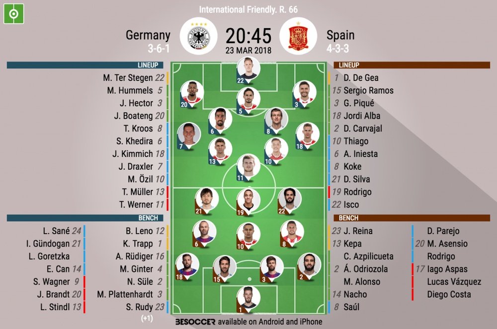 Official lineups for the international friendly between Germany and Spain. BeSoccer