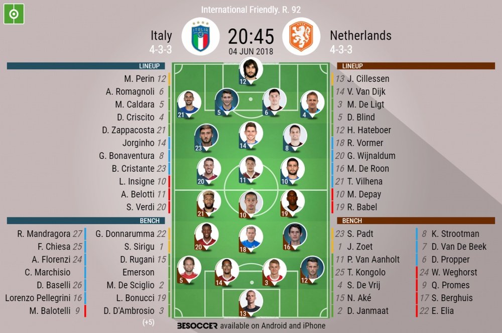 Official lineups for the international friendly between Italy and Holland. BeSoccer