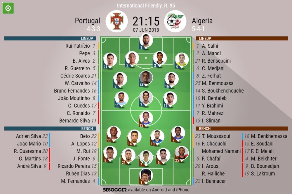 Official lineups for the international friendly between Portugal and Algeria. BeSoccer