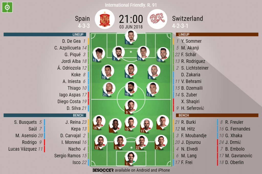 Spain V Switzerland - As it happened.
