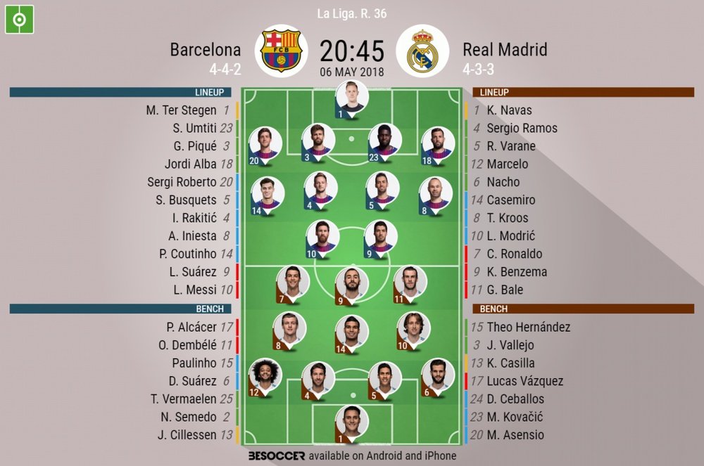 Official lineups for the La Liga game between Barcelona and Real Madrid. BeSoccer