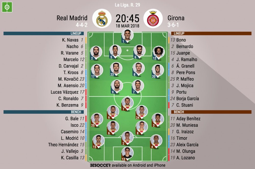 Official lineups for the La Liga game between Real Madrid and Girona. BeSoccer
