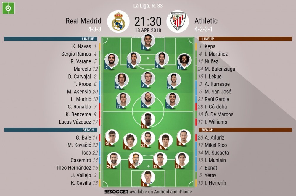 Official lineups for the La Liga clash between Real Madrid and Athletic Bilbao. BeSoccer
