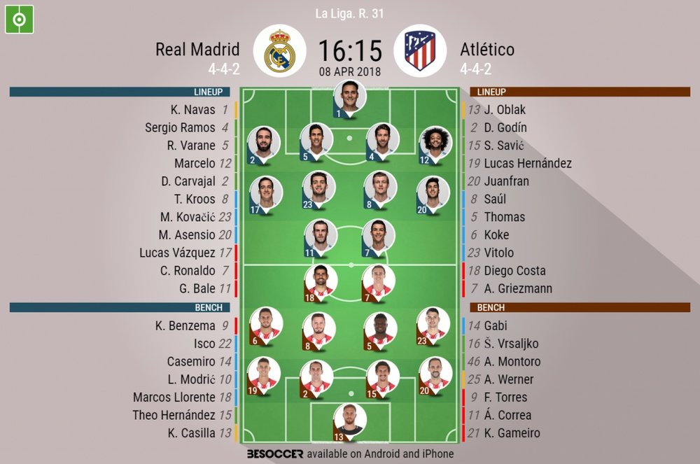 Official lineups for the La Liga game between Real Madrid and Atletico Madrid. BeSoccer
