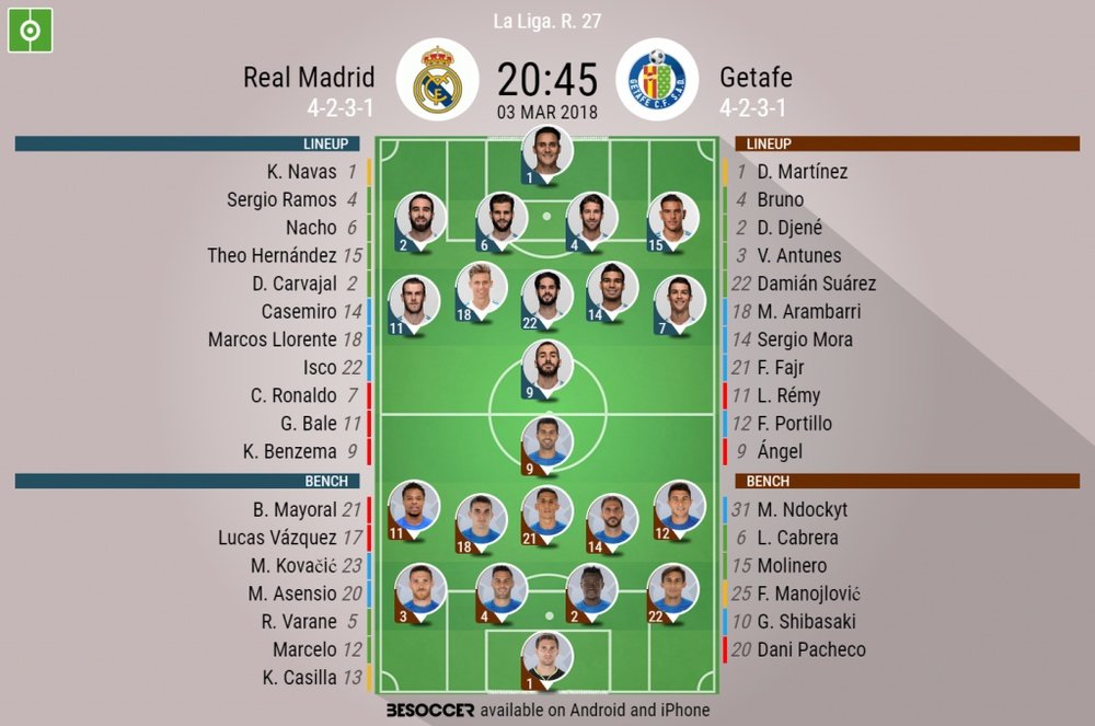 Official lineups for the La Liga game between Real Madrid and Getafe. BeSoccer