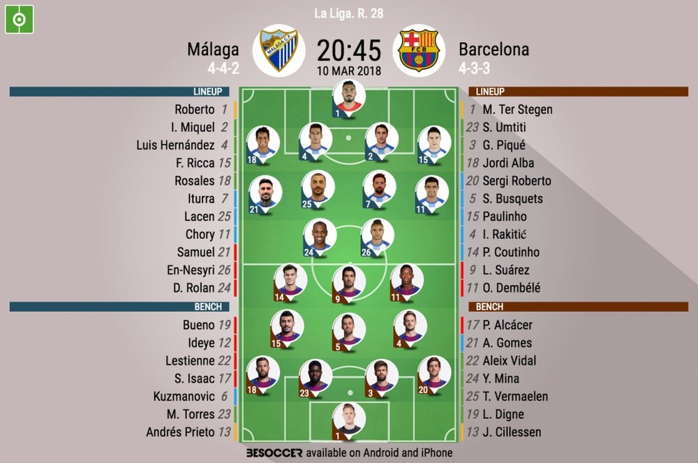 Official lineups for the La Liga game between Malaga and Barcelona. BeSoccer