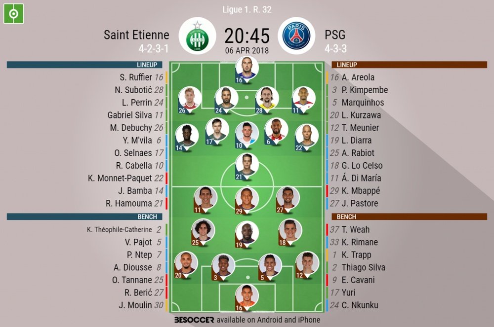 Official lineups for the Ligue 1 game between Saint-Etienne and PSG. BeSoccer