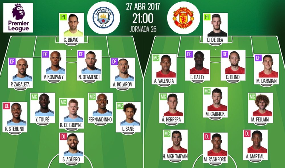 Official lineups for the Manchester City-Manchester United Premier League fixture. BeSoccer