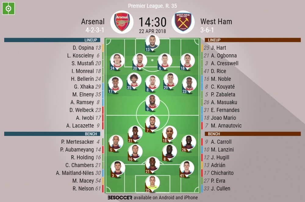 Official lineups for the Premier League game between Arsenal and West Ham. BeSoccer