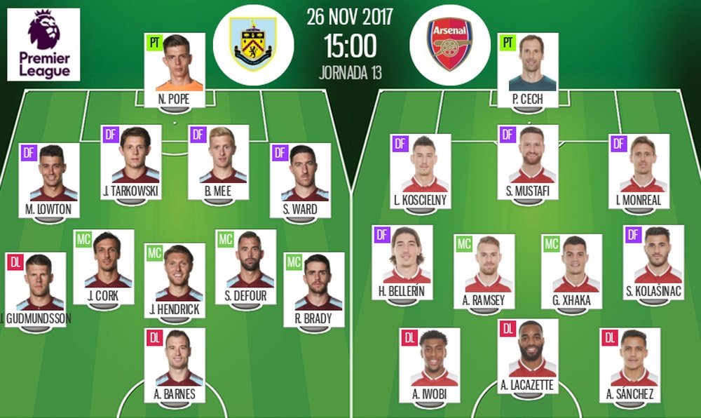 Official lineups for the Premier League clash between Burnley and Arsenal. BeSoccer