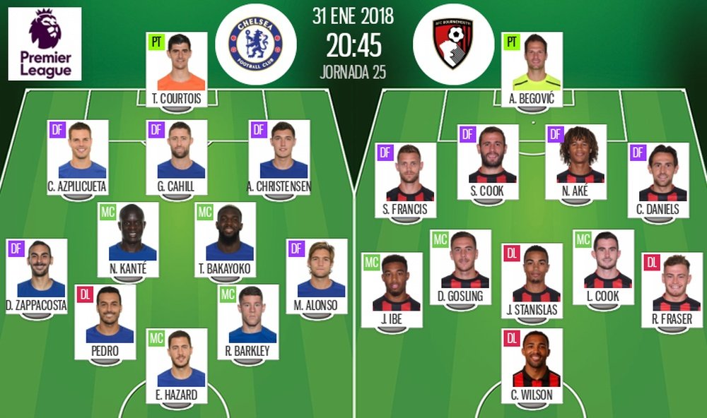Official lineups for the Premier League clash between Chelsea and Bournemouth. BeSoccer