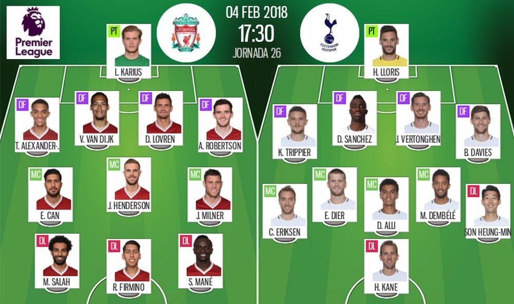 Official lineups Liverpool-Tottenham. BeSoccer