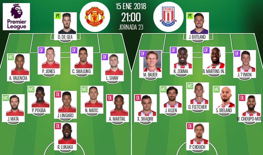 Official lineups Man United-Stoke City. BeSoccer