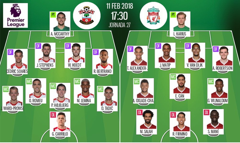 Official lineups for the Premier League clash between Southampton and Liverpool. BeSoccer