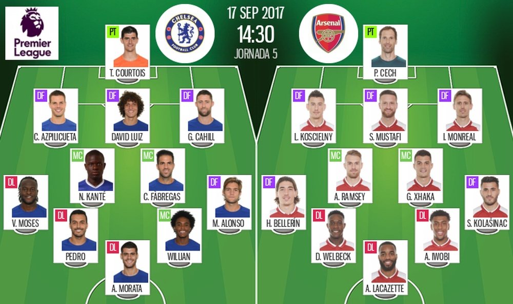 Official lineups for the Premier League fixture between Chelsea and Arsenal. BeSoccer