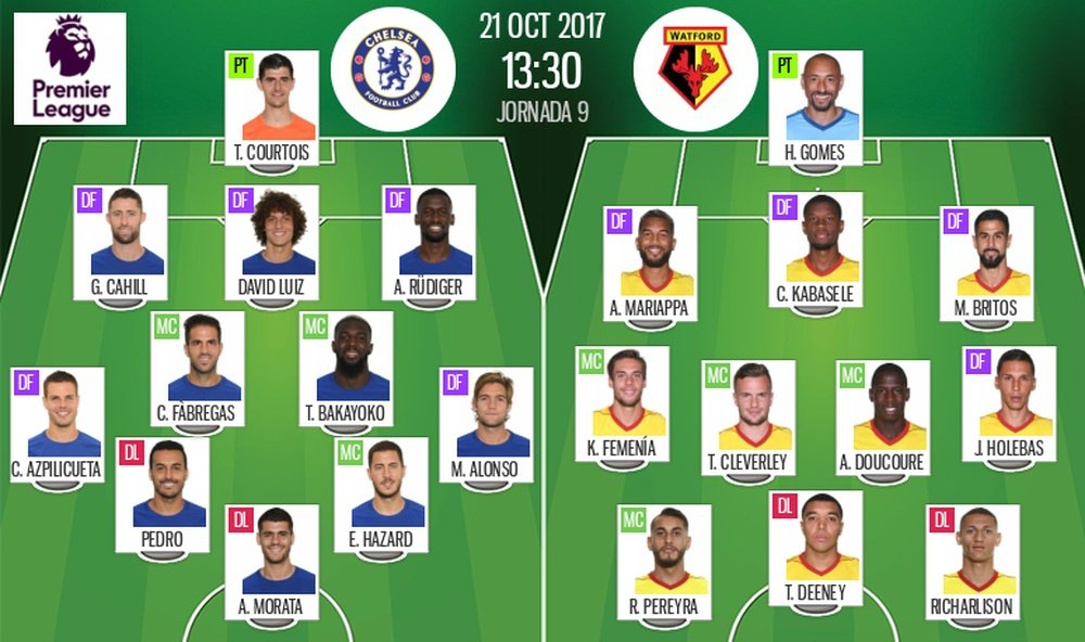 Official lineups for Chelsea-Watford at Stamford Bridge. BeSoccer