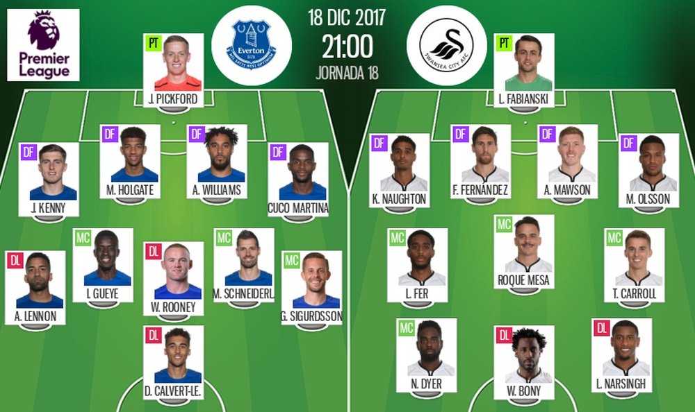 Official lineups Everton-Swansea. BeSoccer