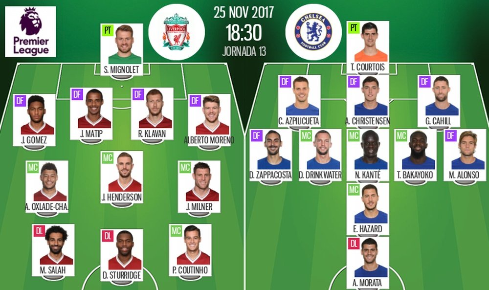 Official lineups Liverpool-Chelsea. BeSoccer
