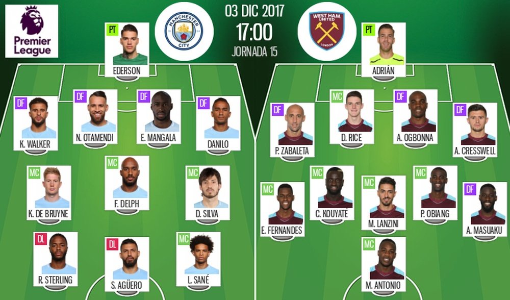 Official lineups for the Premier League fixture between Manchester City and West Ham. BeSoccer