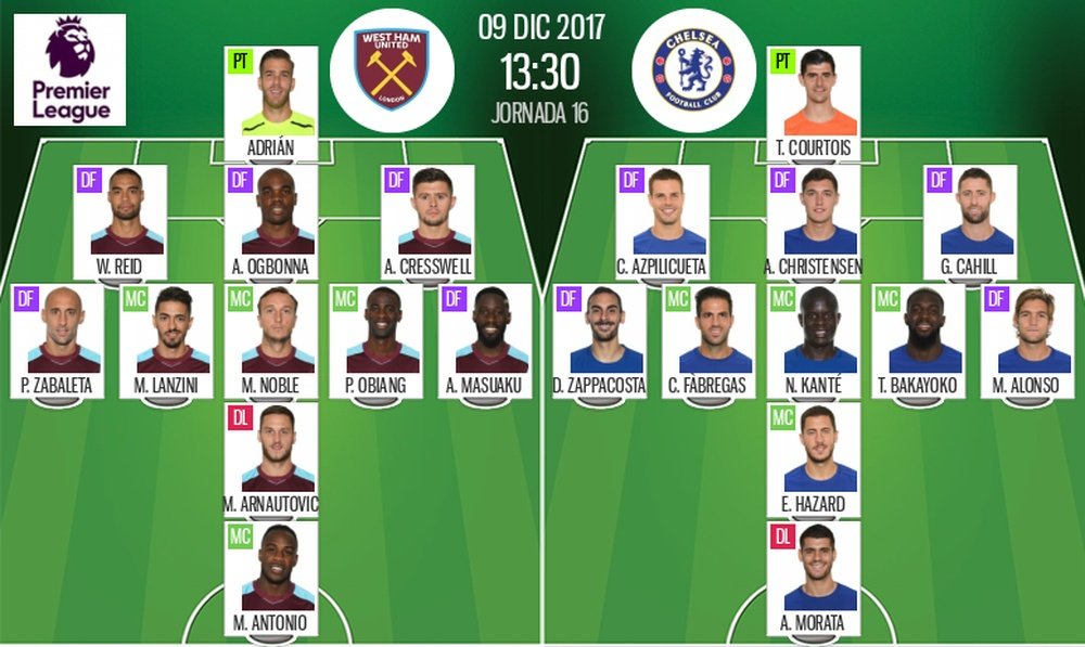 Os onzes de West Ham e Chelsea para a partida deste sábado. BeSoccer