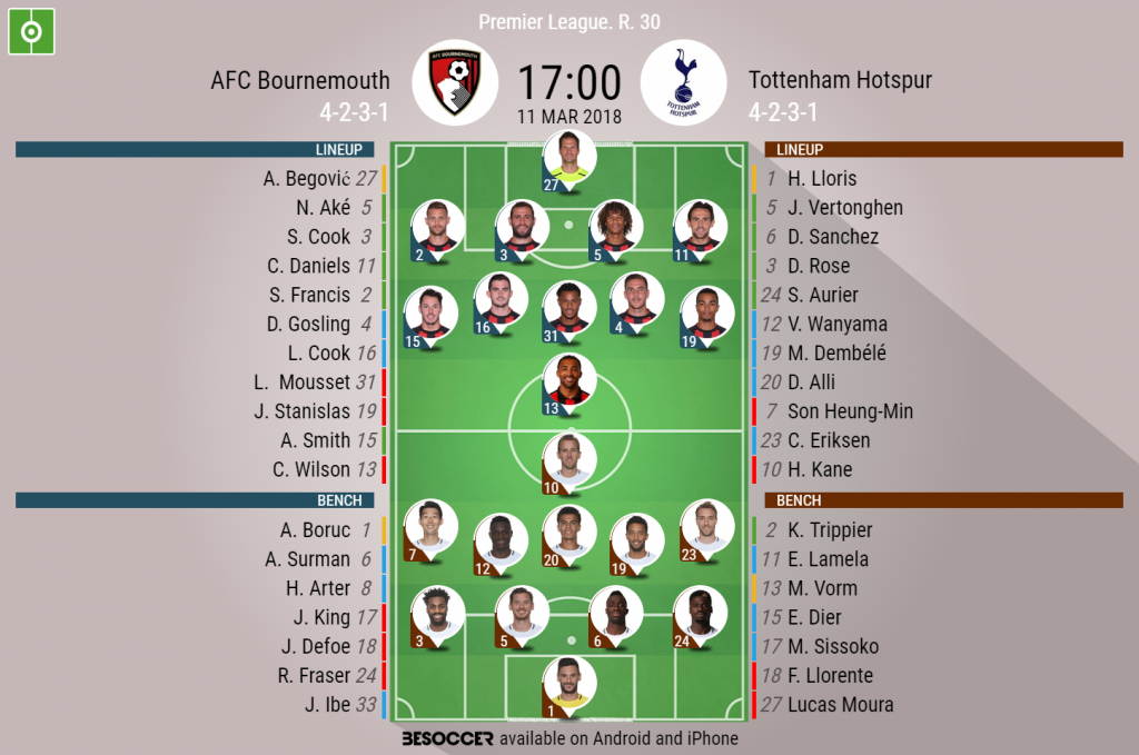 Premier League: Tottenham Hotspur 2-3 AFC Bournemouth