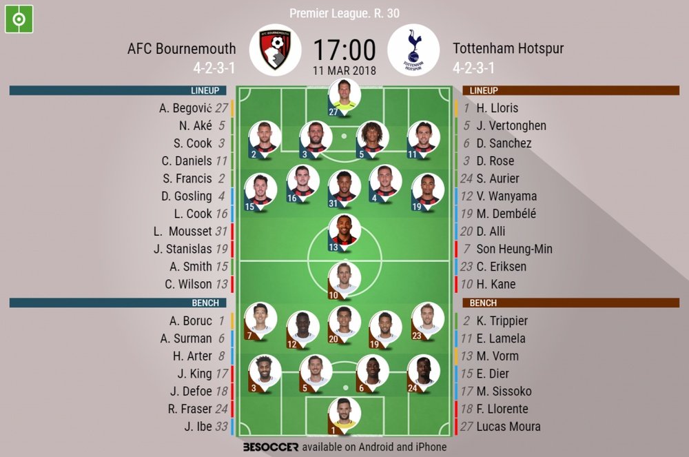 Official lineups for the Premier League game between Bournemouth and Tottenham. BeSoccer