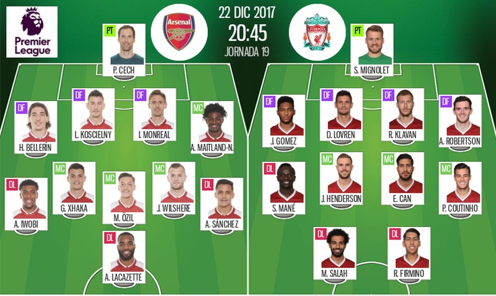 Official lineups for the Premier League game between Arsenal and Liverpool. BeSoccer