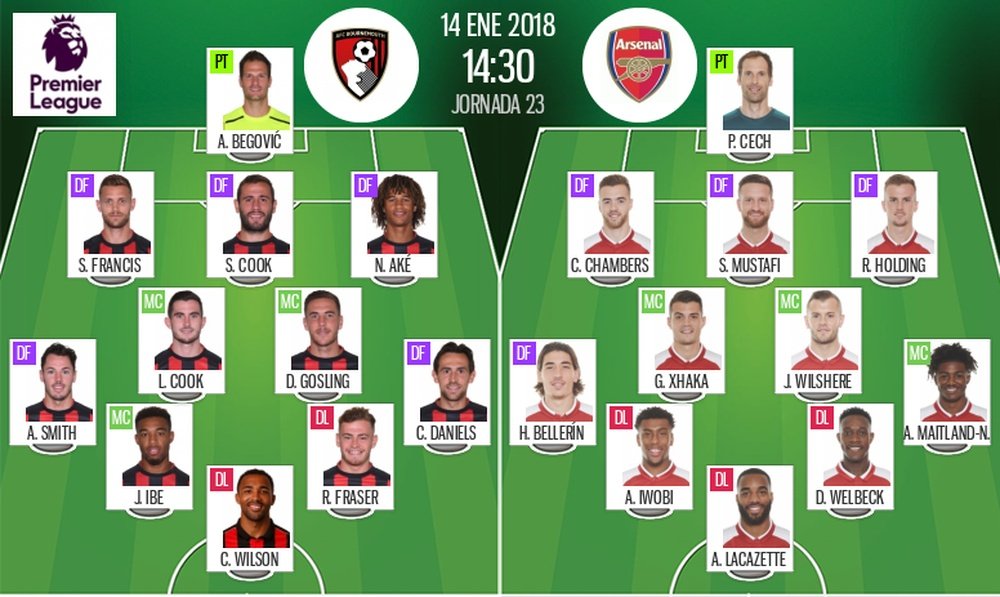 Les compos officielles du match de Premier League entre Bournemouth et Arsenal. BeSoccer