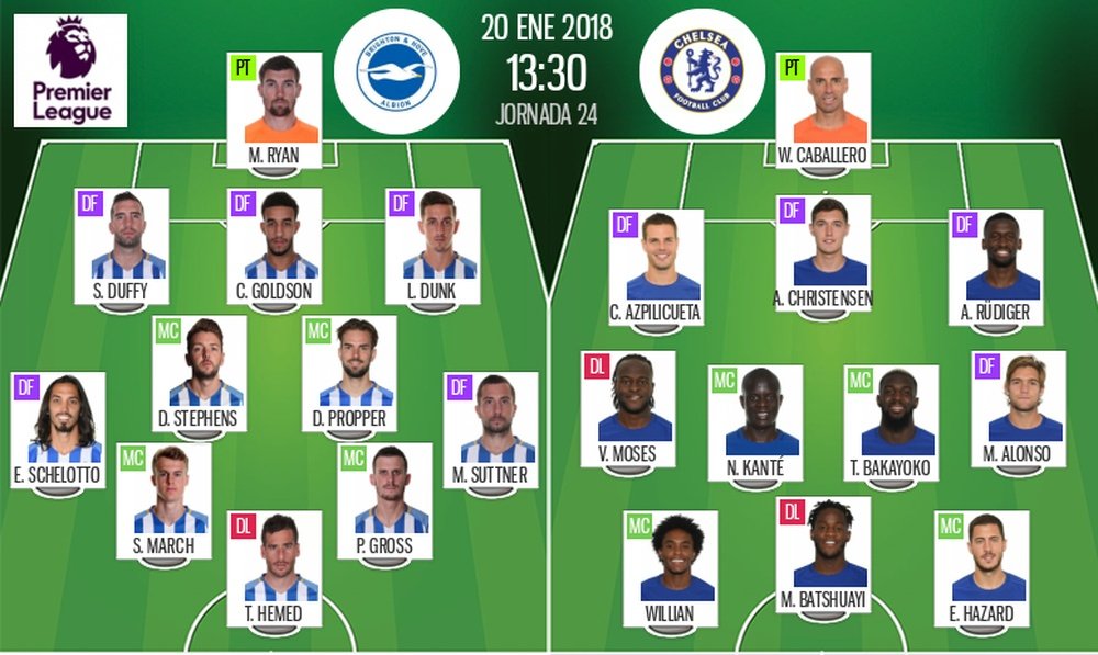 Official lineups for the Premier League game between Brighton and Chelsea. BeSoccer