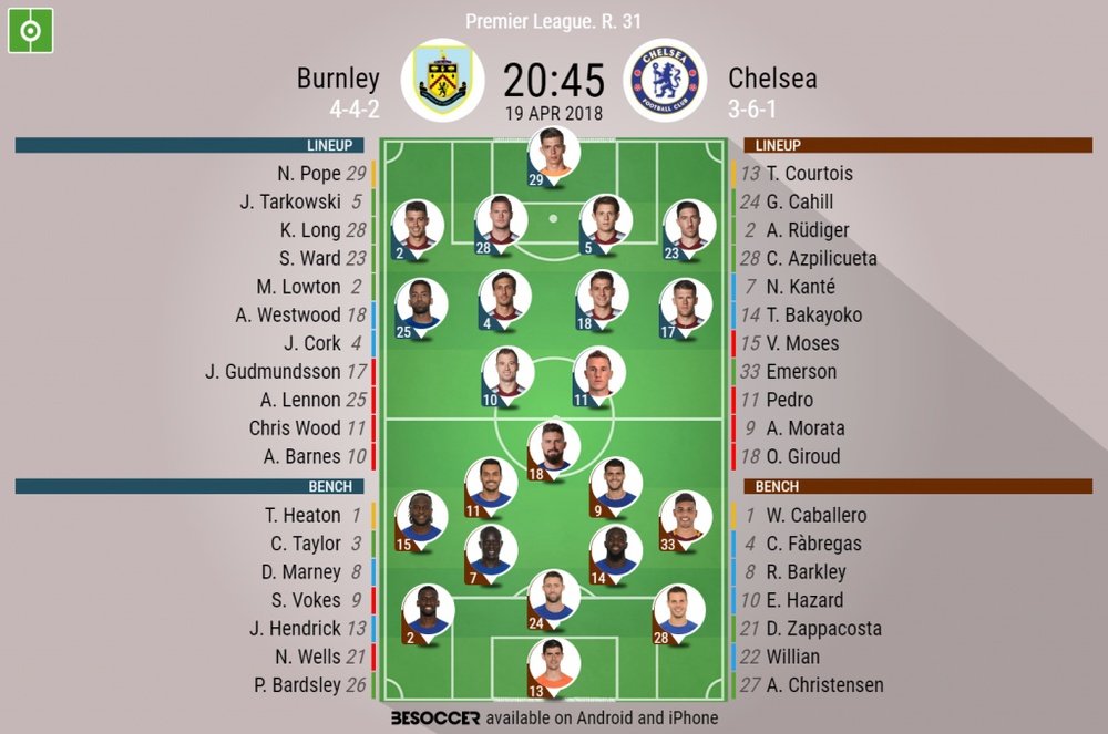 Official lineups for the Premier League game between Burnley and Chelsea. BeSoccer