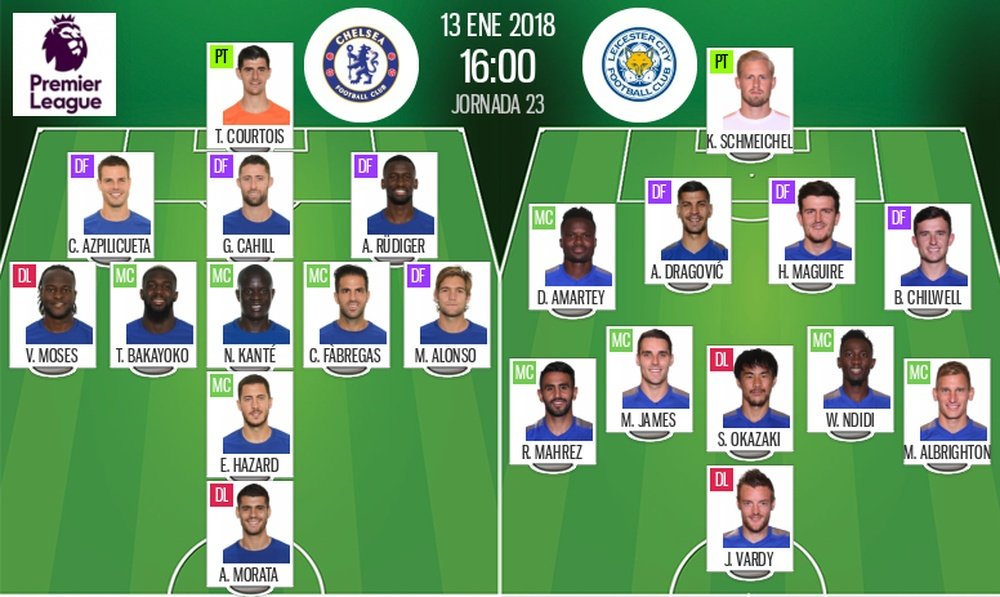 Os 11 de Chelsea- Leicester desta partida. BeSoccer