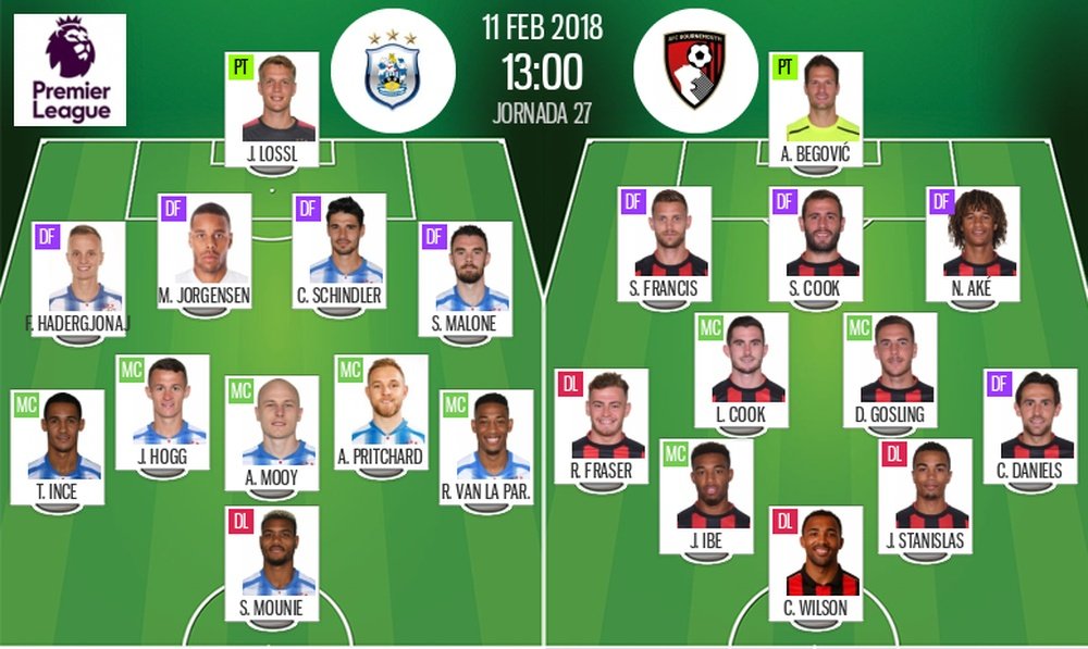 Official lineups for the Premier League game between Huddersfield Town and AFC Bournemouth. BeSoccer