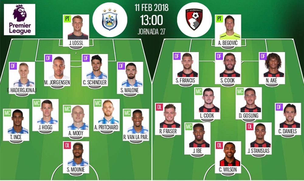 As escalações de Huddersfield Town e Bournemouth para este jogo. BeSoccer