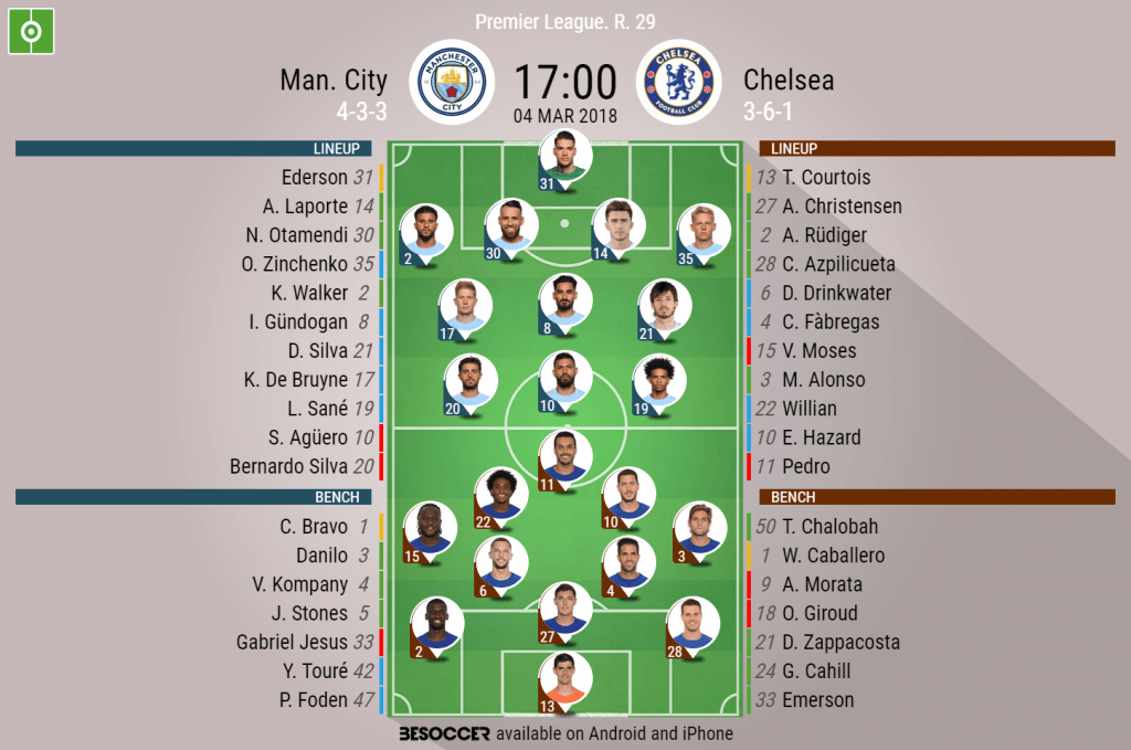 Man. City V Chelsea - As it happened.