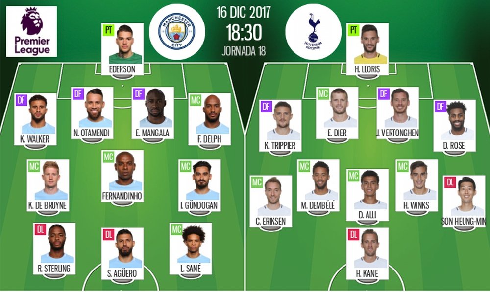 Official lineups for the Premier League game between Man City and Tottenham. BeSoccer