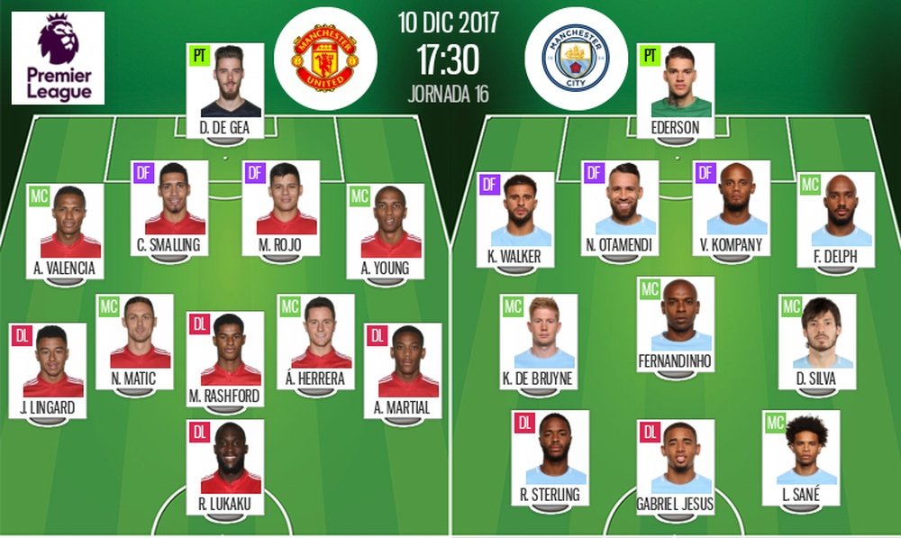 Official lineups for the Premier League game between Manchester United and Manchester City. BeSoccer