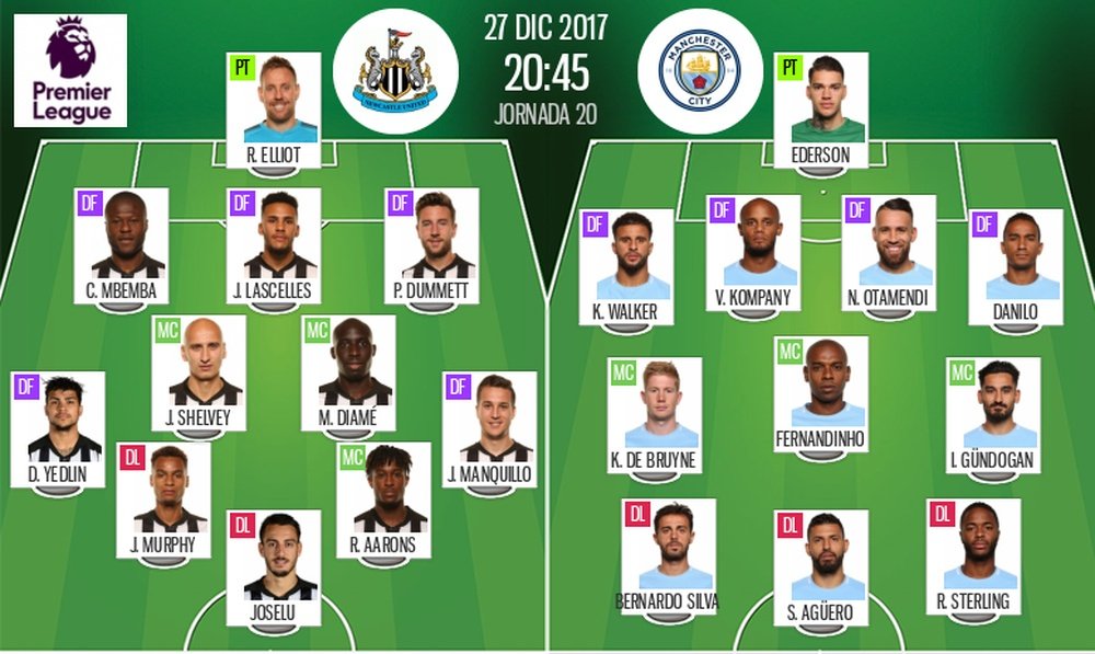 Official lineups for the Premier League game between Newcastle and Manchester City. BeSoccer