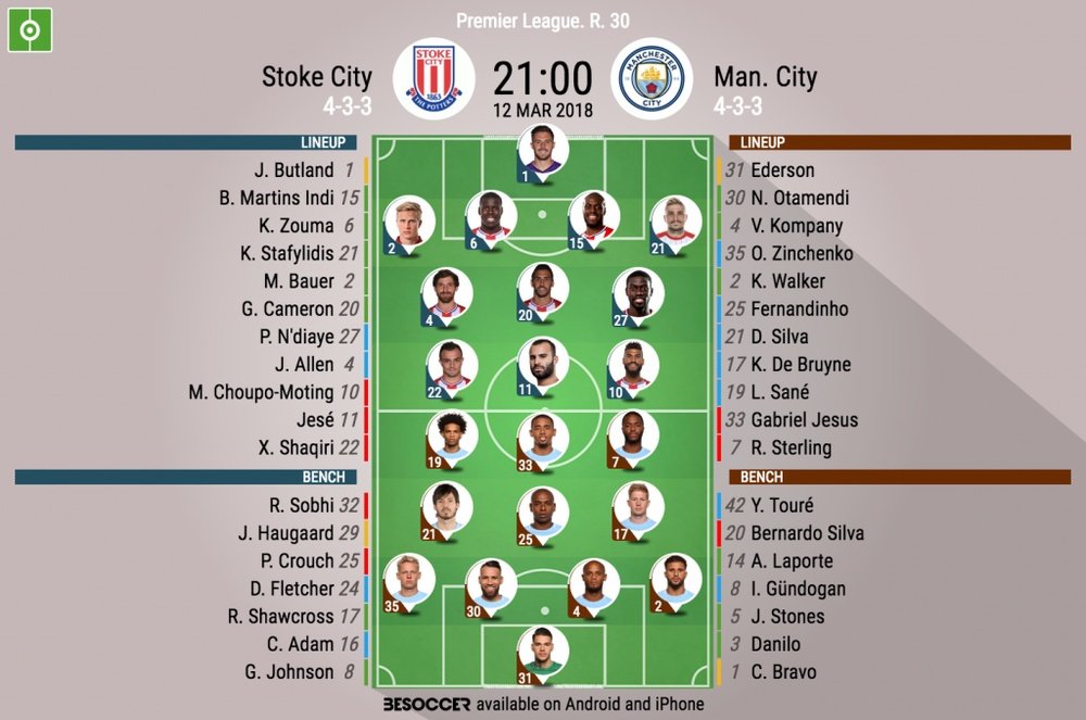 Official lineups for the Premier League game between Stoke City and Manchester City. BeSoccer