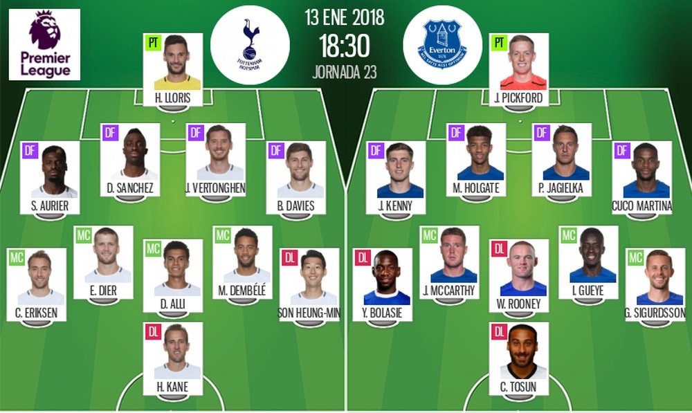 Official lineups for the Premier League game between Tottenham and Everton. BeSoccer