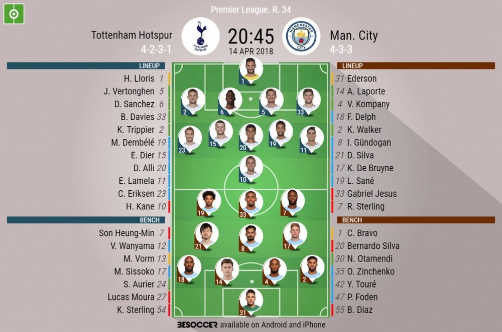 Official lineups for the Premier League game between Spurs and Man City. BeSoccer