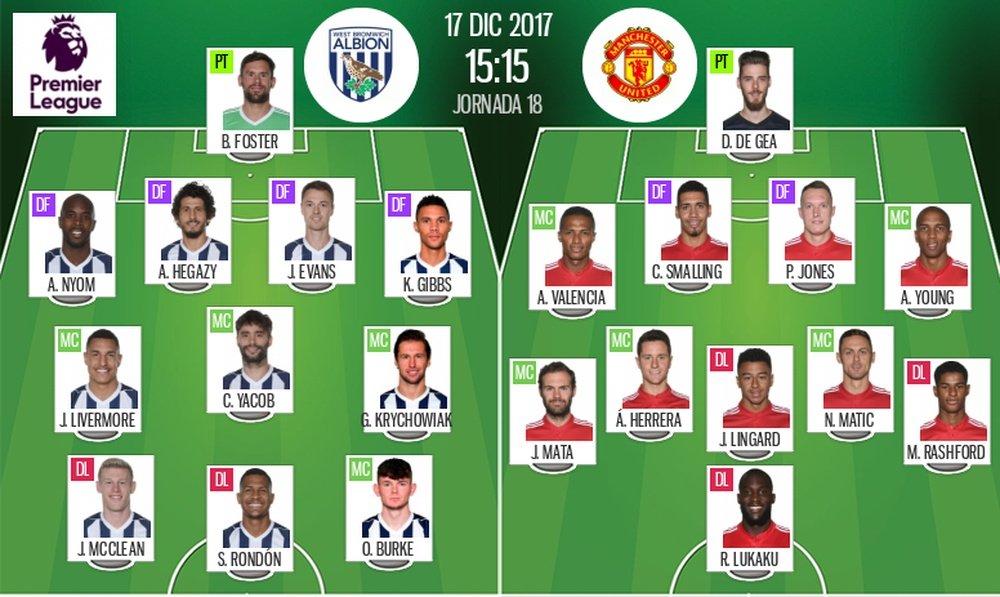 Official lineups for the Premier League game between West Brom and Manchester United. BeSoccer