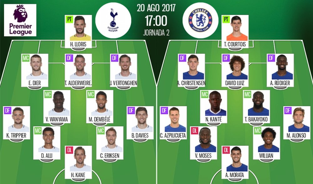 Official lineups for the Premier League match between Tottenham and Chelsea. BeSoccer